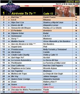 Ranking 495 de 2006